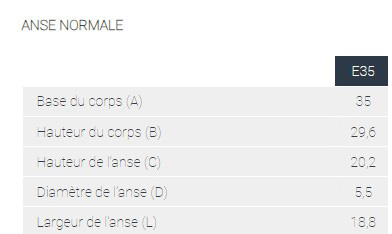 tableau de dimension pour le cadenas serie E - E35 IFAM