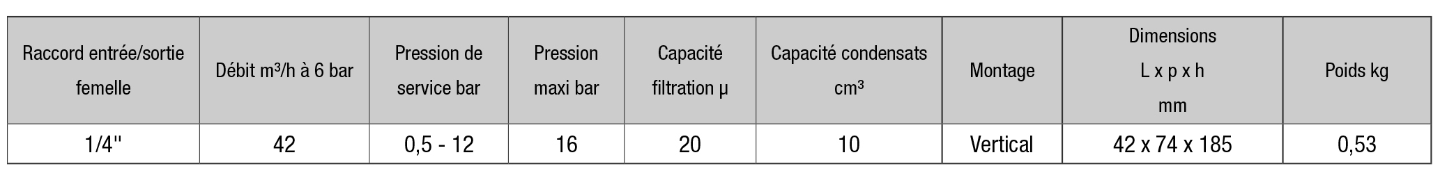 Prise Electrique Mâle & Femelle 2 P + T 16 A IP xx en Plastique Blanc à  Sortie Latérale